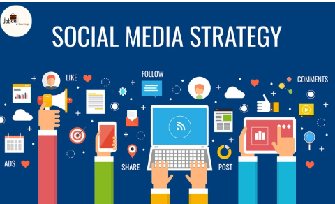 Social Media Marketing & Strategy